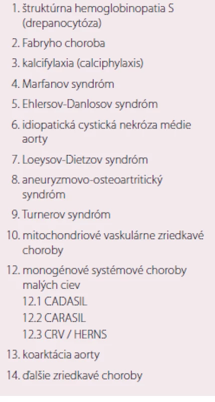 Niektoré zriedkavé choroby artérií (rare diseases; orphan diseases).