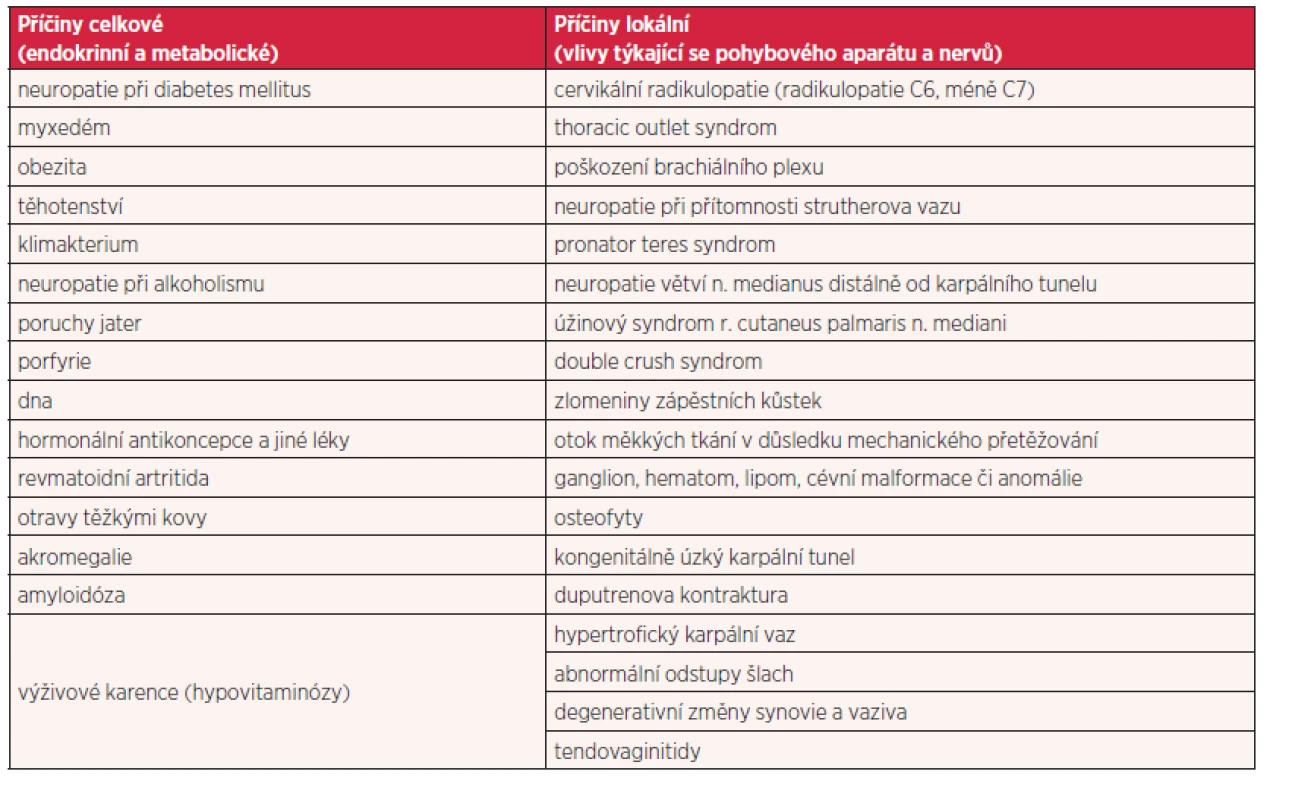 Diferenciální diagnostika syndromu karpálního tunelu