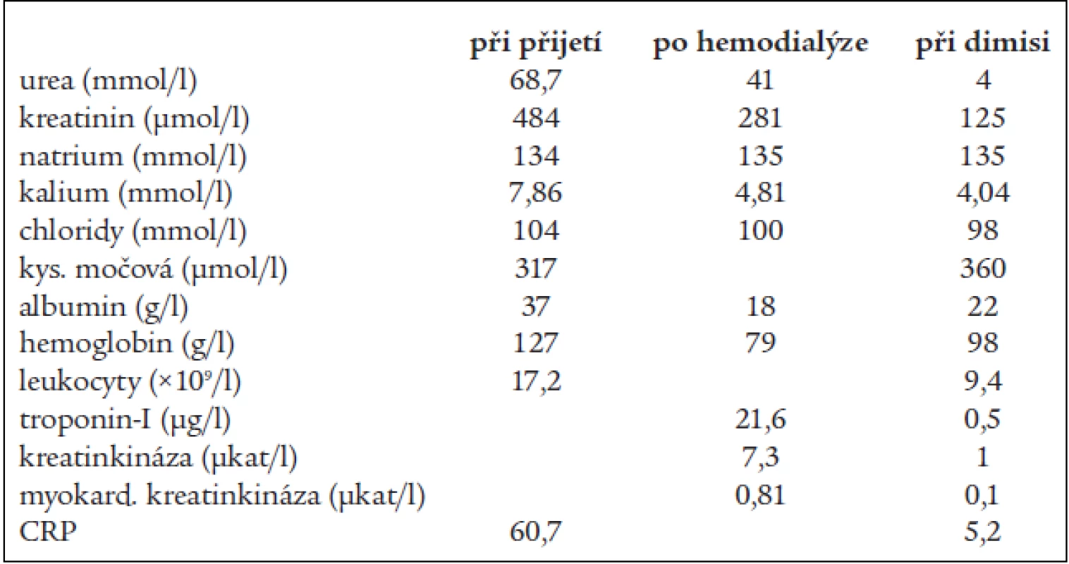 Laboratorní výsledky.