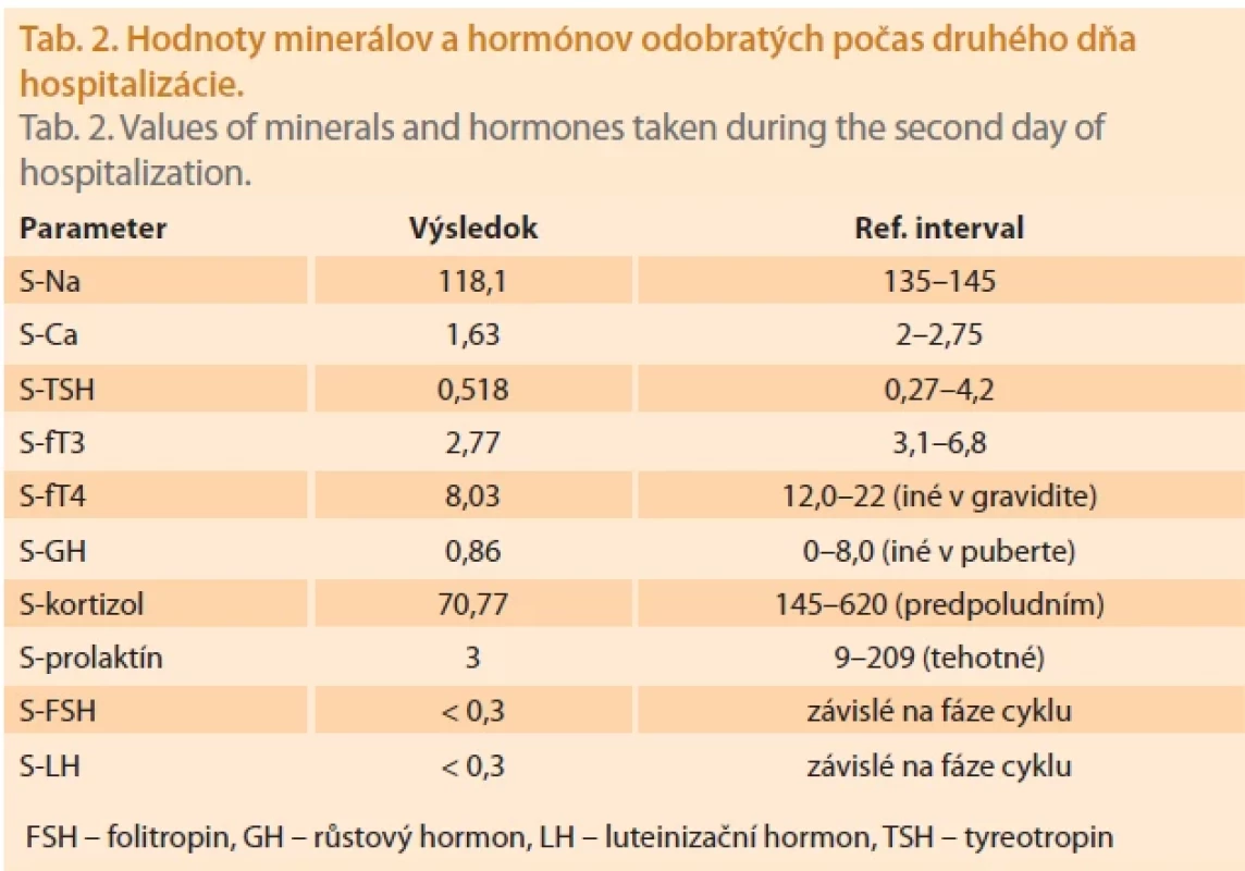 Hodnoty minerálov a hormónov odobratých počas druhého dňa hospitalizácie.
