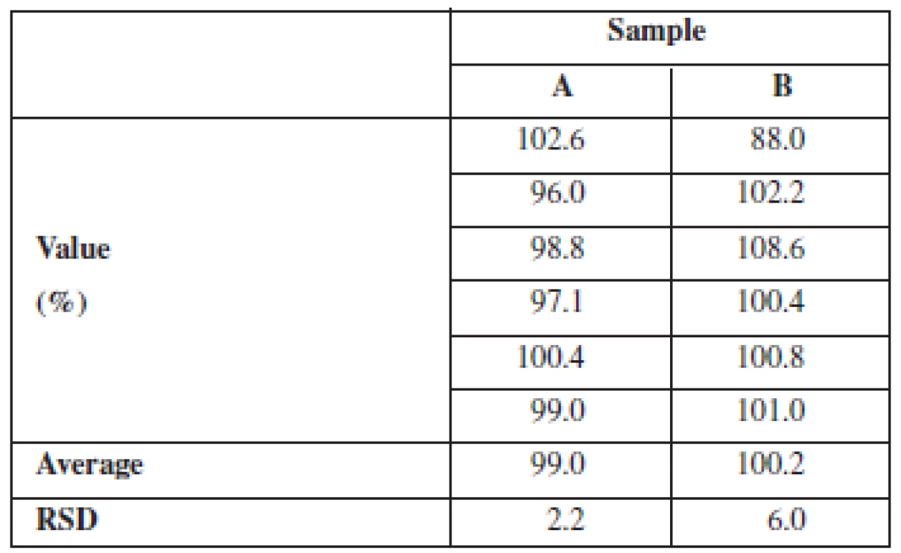 Content uniformity of pellets