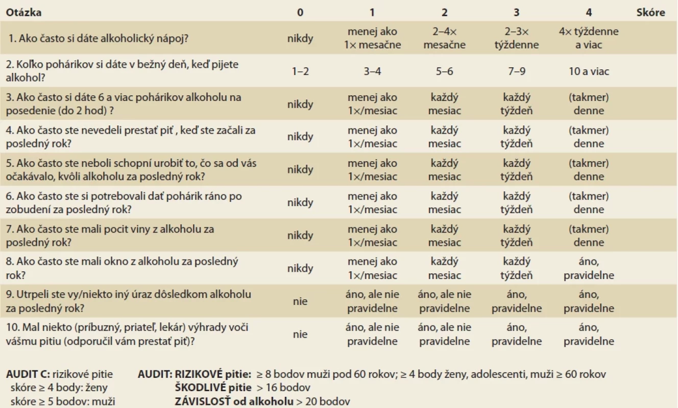 AUDIT/AUDIT C dotazník. </br>Tab. 1. AUDIT/AUDIT C questionnaire.