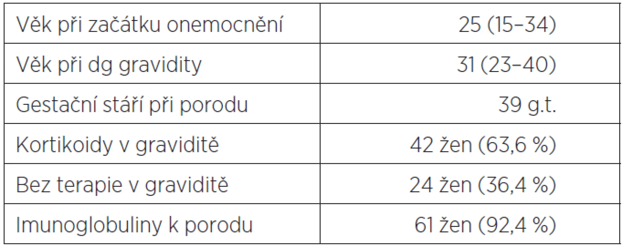 Charakteristika žen s roztroušenou sklerózou