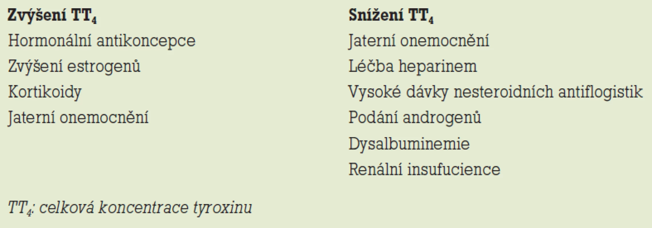Faktory ovlivňující celkovou koncentraci tyroxinu.
