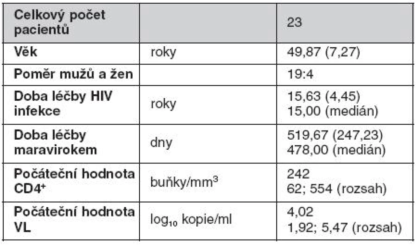 Základní demografická charakteristika souboru – x̄ (SD)