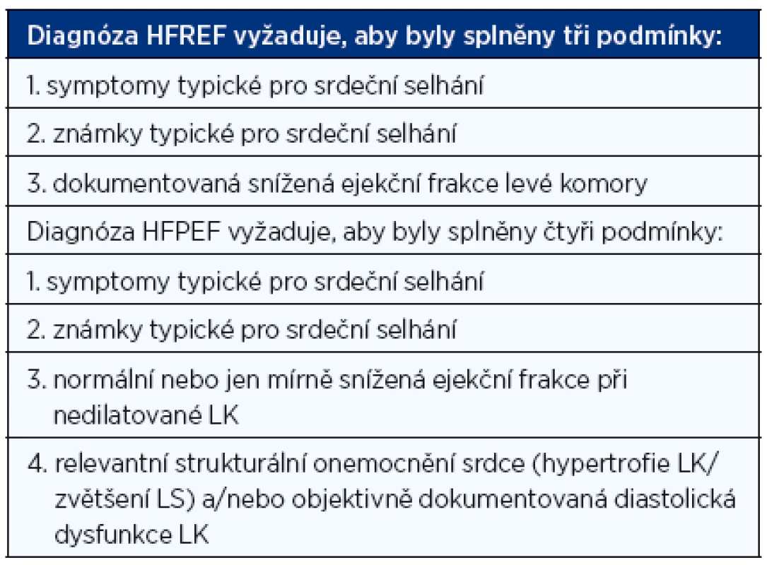 Diagnóza srdečního selhání (1, 2)
