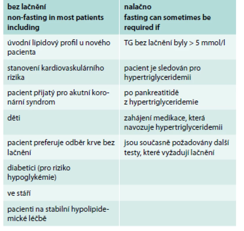 Příklady situací, v nichž je vhodné vyšetření nalačno a kdy bez lačnění