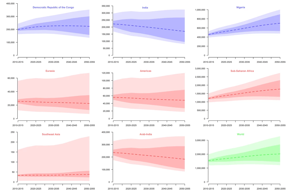 Projections of estimated newborns with SCA between 2010 and 2050.