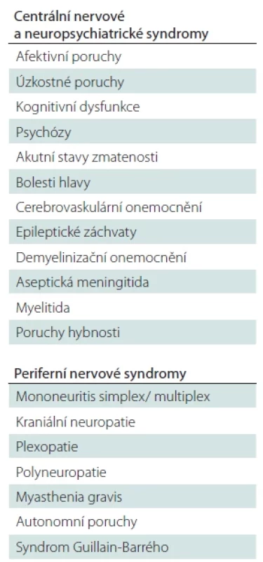 Neuropsychiatrické syndromy, pozorované u systémového lupus erythematodes, podle American College of Rheumatology [2].