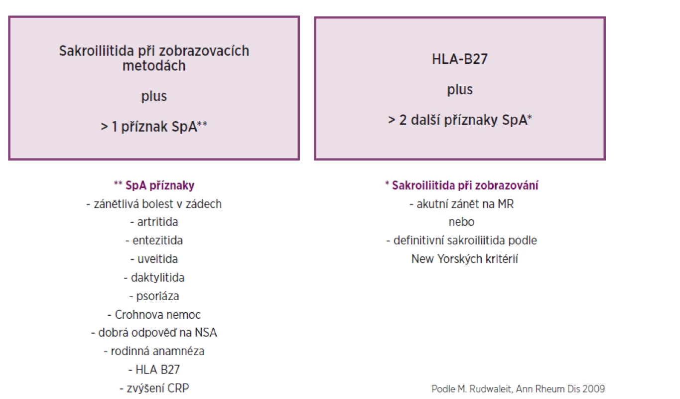Klasifikační kritéria ASAS pro axiální SpA.