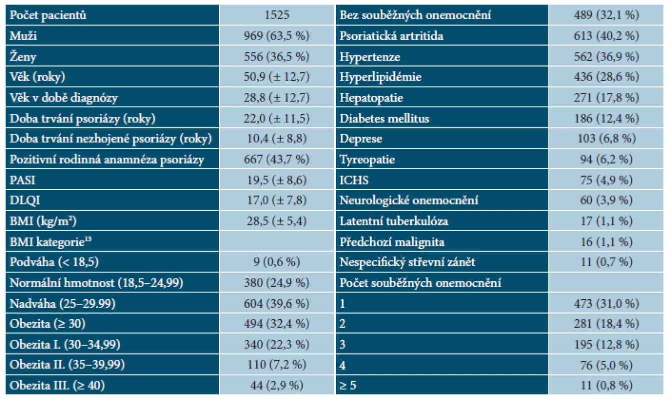 BIOREP – demografie, charakteristika psoriázy a souběžných onemocnění v době vstupu do registru