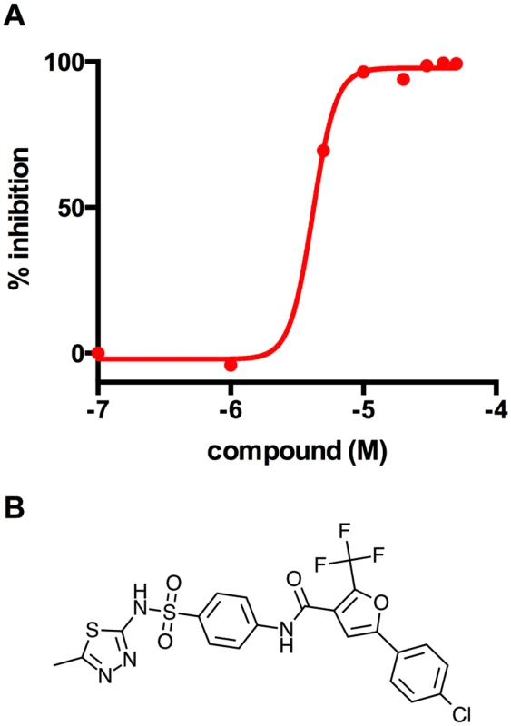 V-13–009920 inhibits the 2-methylcitrate synthase PrpC.