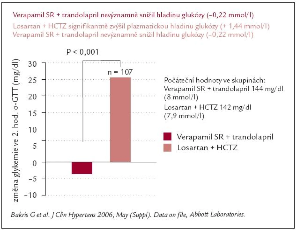 Primární výsledky studie STAR.