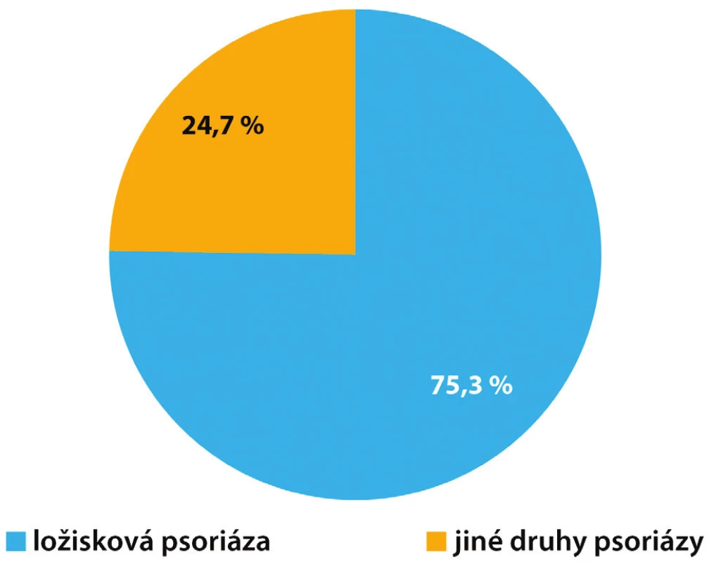 Psoriáza