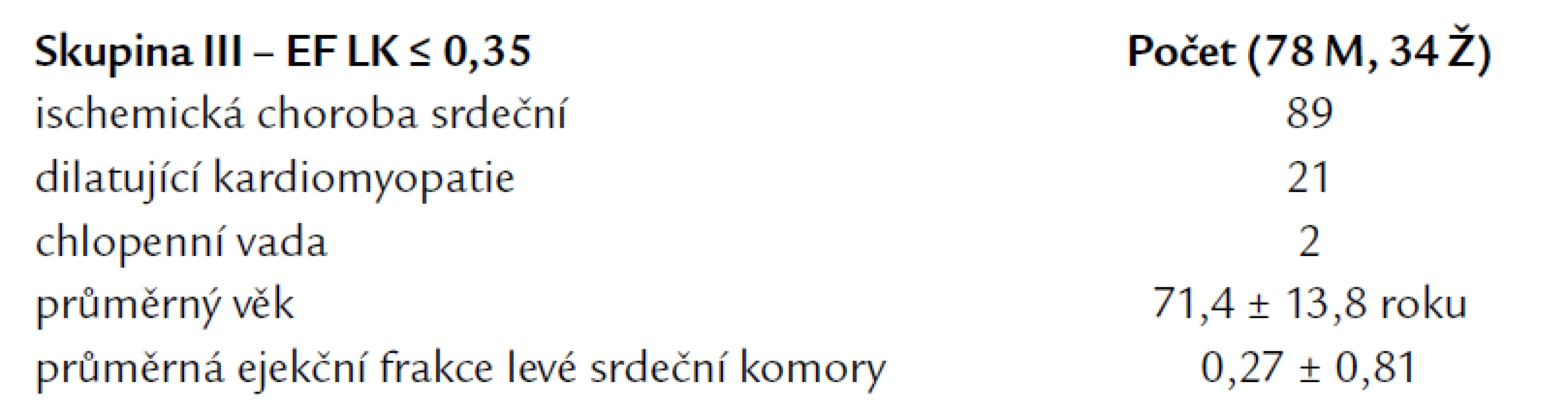 Charakteristika skupiny pacientů III – s chronickým srdečním selháním.
