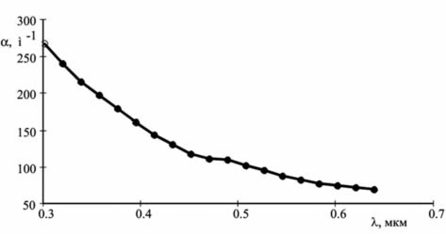 The attenuation spectrum of the suspension of Ag@Fe<sub>3</sub>O<sub>4</sub> nanoparticles