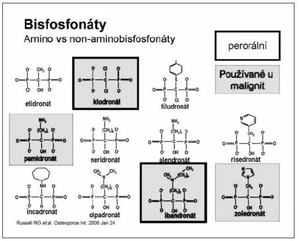 Bisfosfonáty