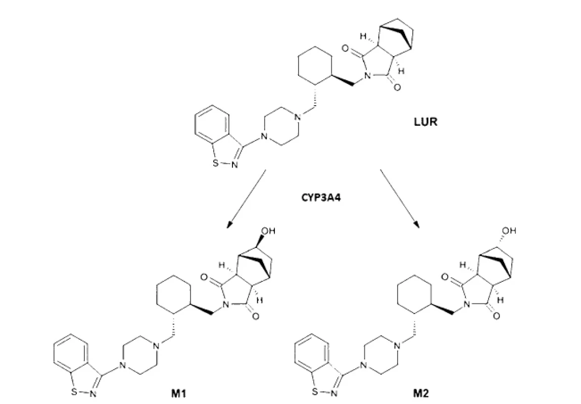 Chemická struktura lurasidonu (LUR) a jeho dvou hlavních metabolitů ID-14283 (M1) a ID-14326 (M2)