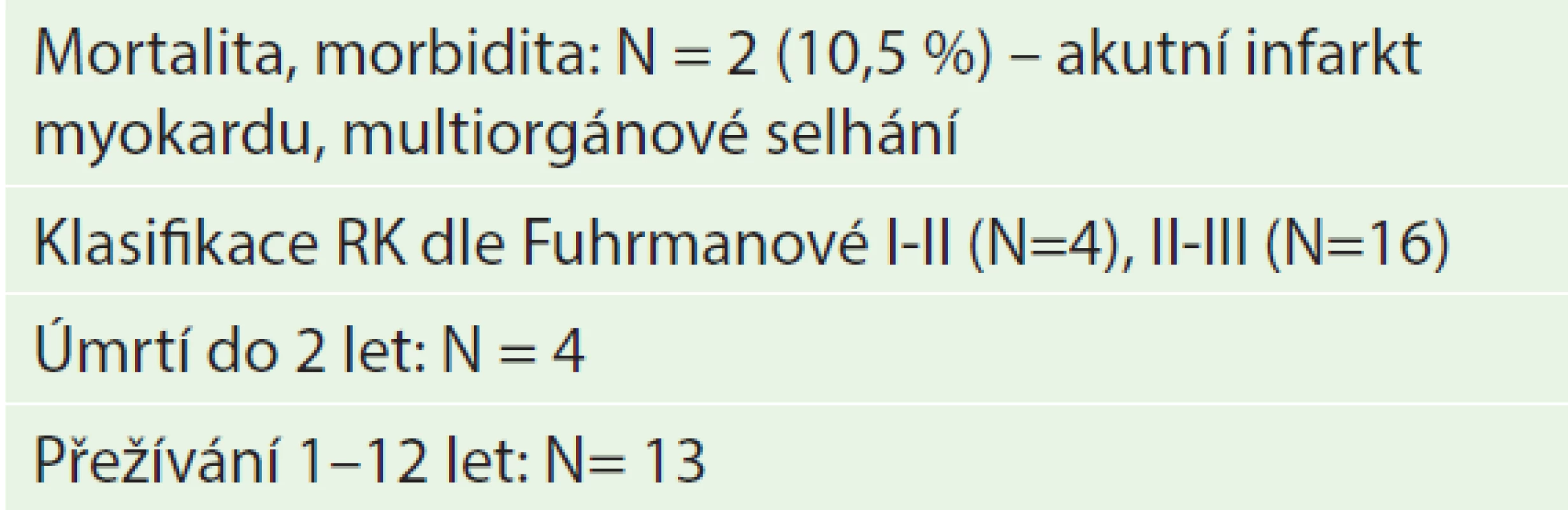 Výsledky jednodobého výkonu
Tab. 2: Results of the simultaneous procedure