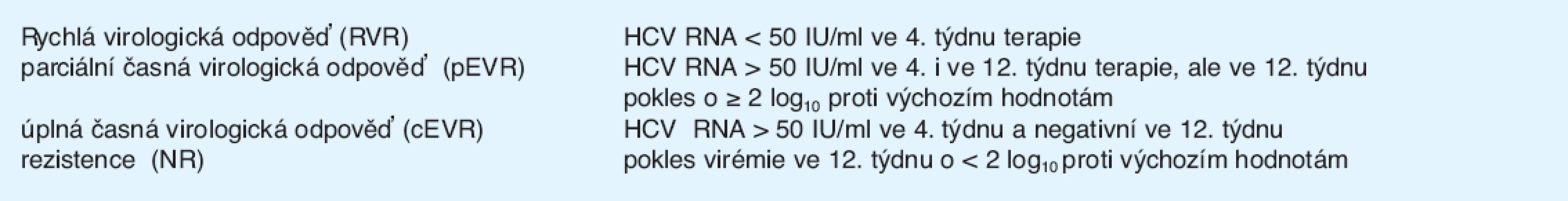 Definice virologické odpovědi v počátcích protivirové terapie