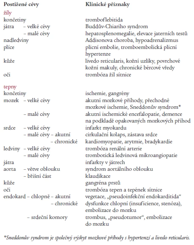 Hlavní projevy okluze cév, spojované s aPL (upraveno podle Ashersona a Cervery 1991).