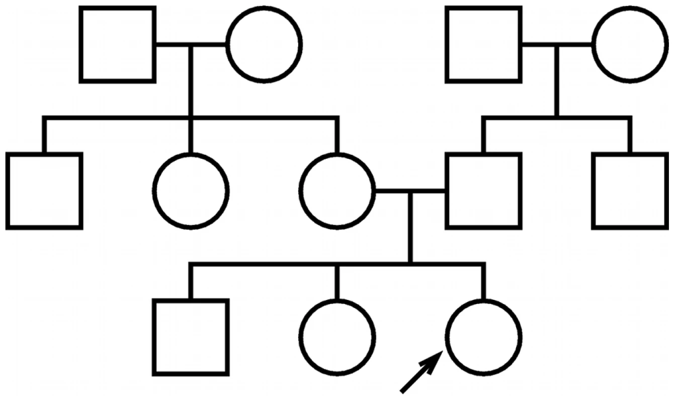 Test pedigree.