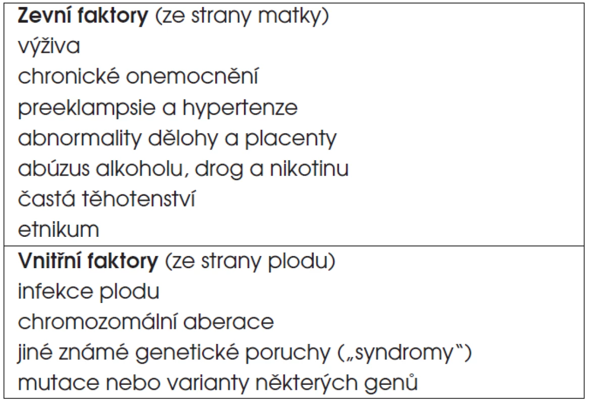 Příčiny intrauterinní růstové retardace (SGA/IUGR).