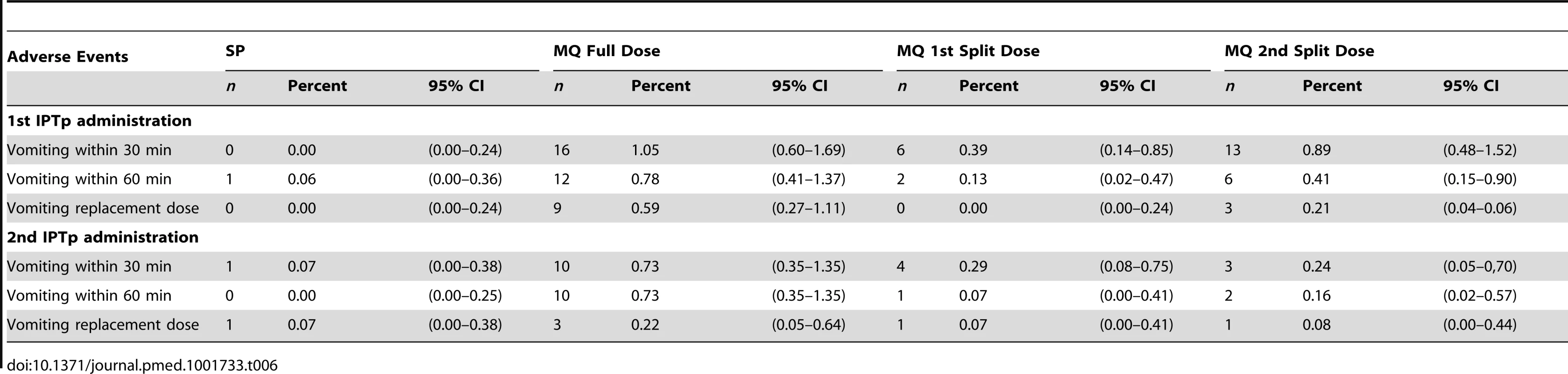 Immediate tolerability (safety cohort).