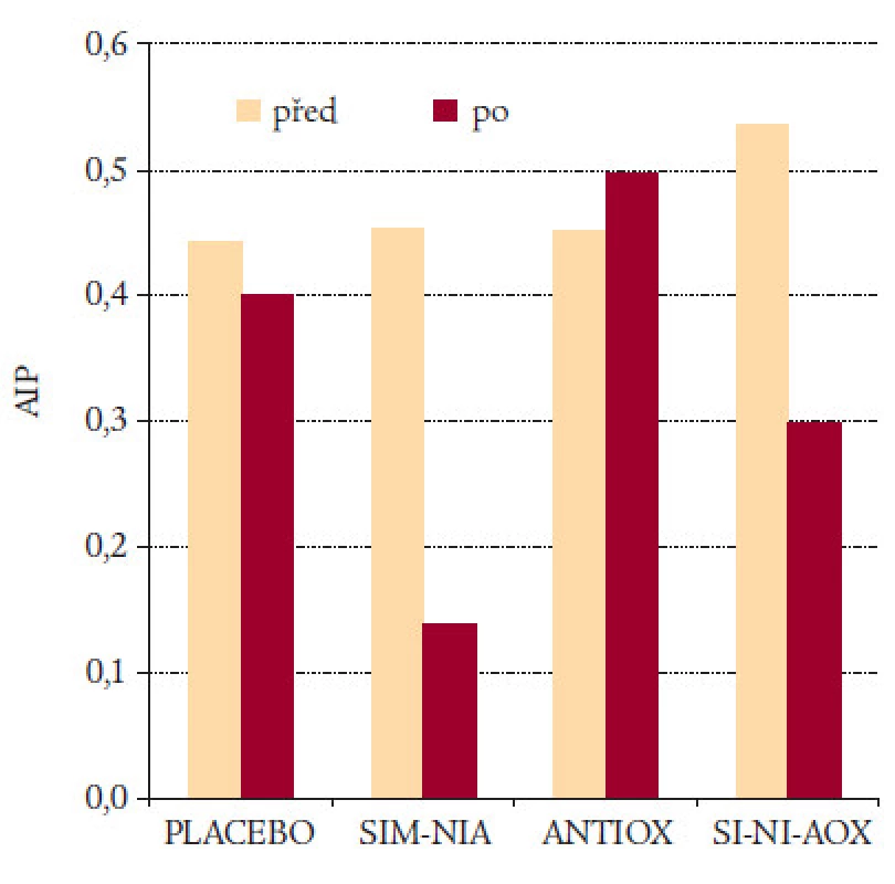 HATS – HDL-Atherosclerosis Treatment Study.
