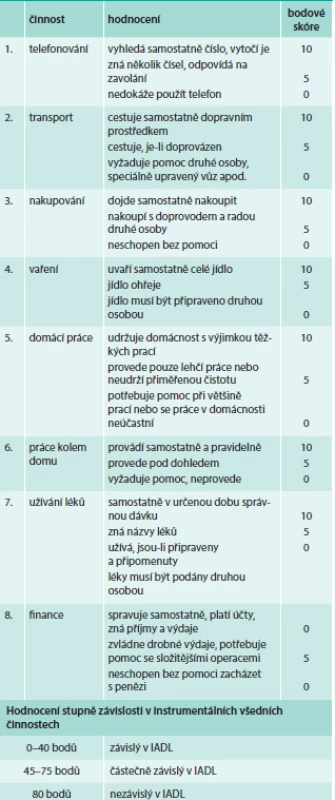 Test instrumentálních všedních (každodenních/běžných) činností
