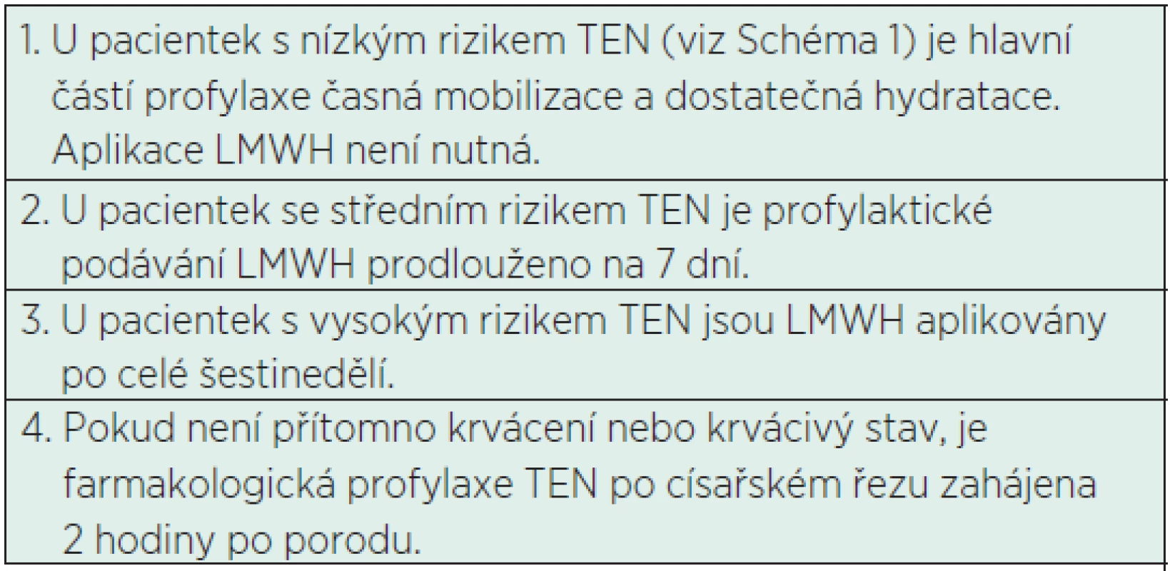 Základní stupně profylaxe TEN po císařském řezu