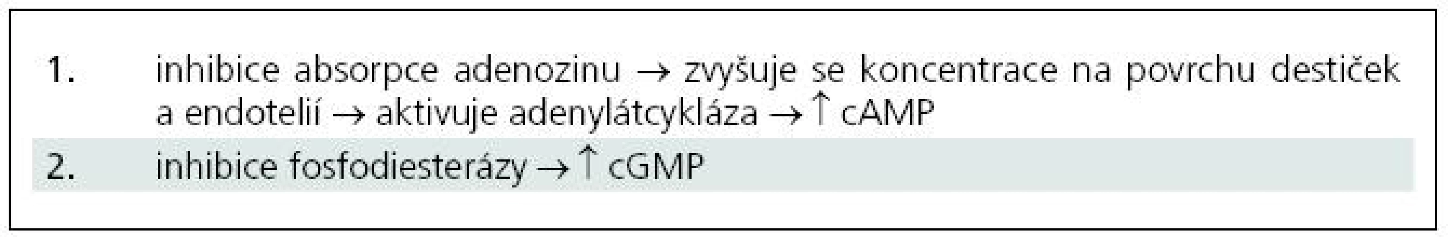 Účinky dipyridamolu [75].