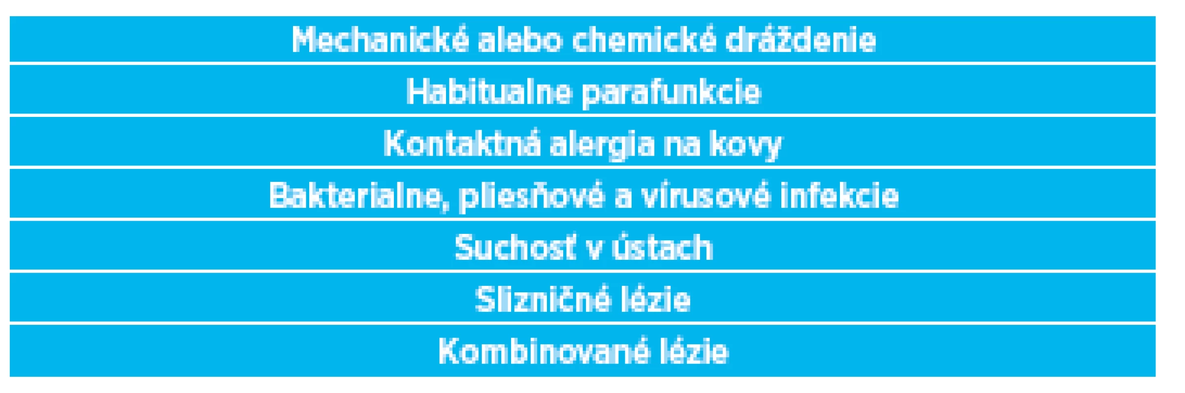 Prehľad lokálnych faktorov v etiologii syndrómu pálenia jazyka