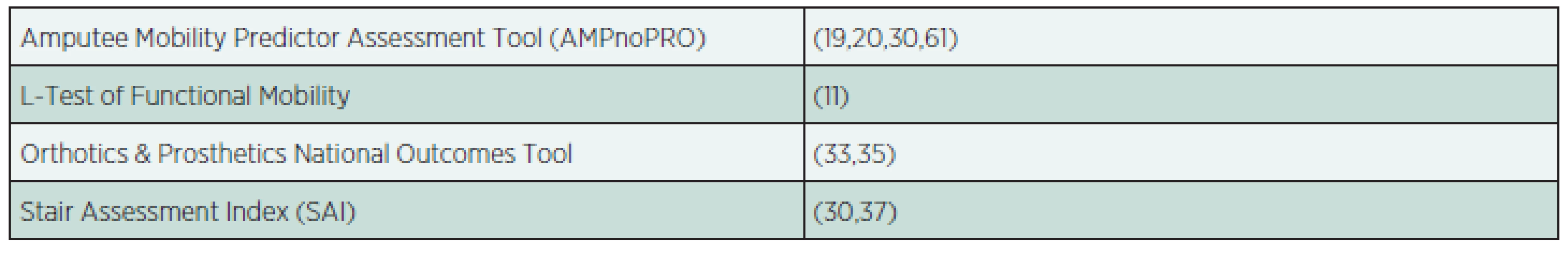 Speciální klinické testy pro pacienty po amputaci dolní končetiny.