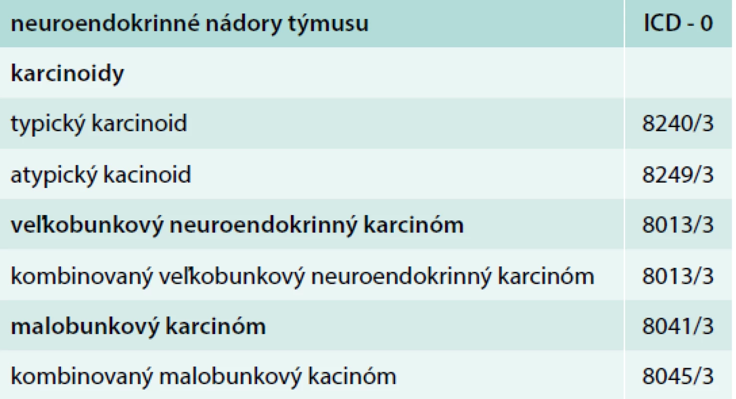 WHO klasifikácia: neuroendokrinné nádory
týmusu 2015