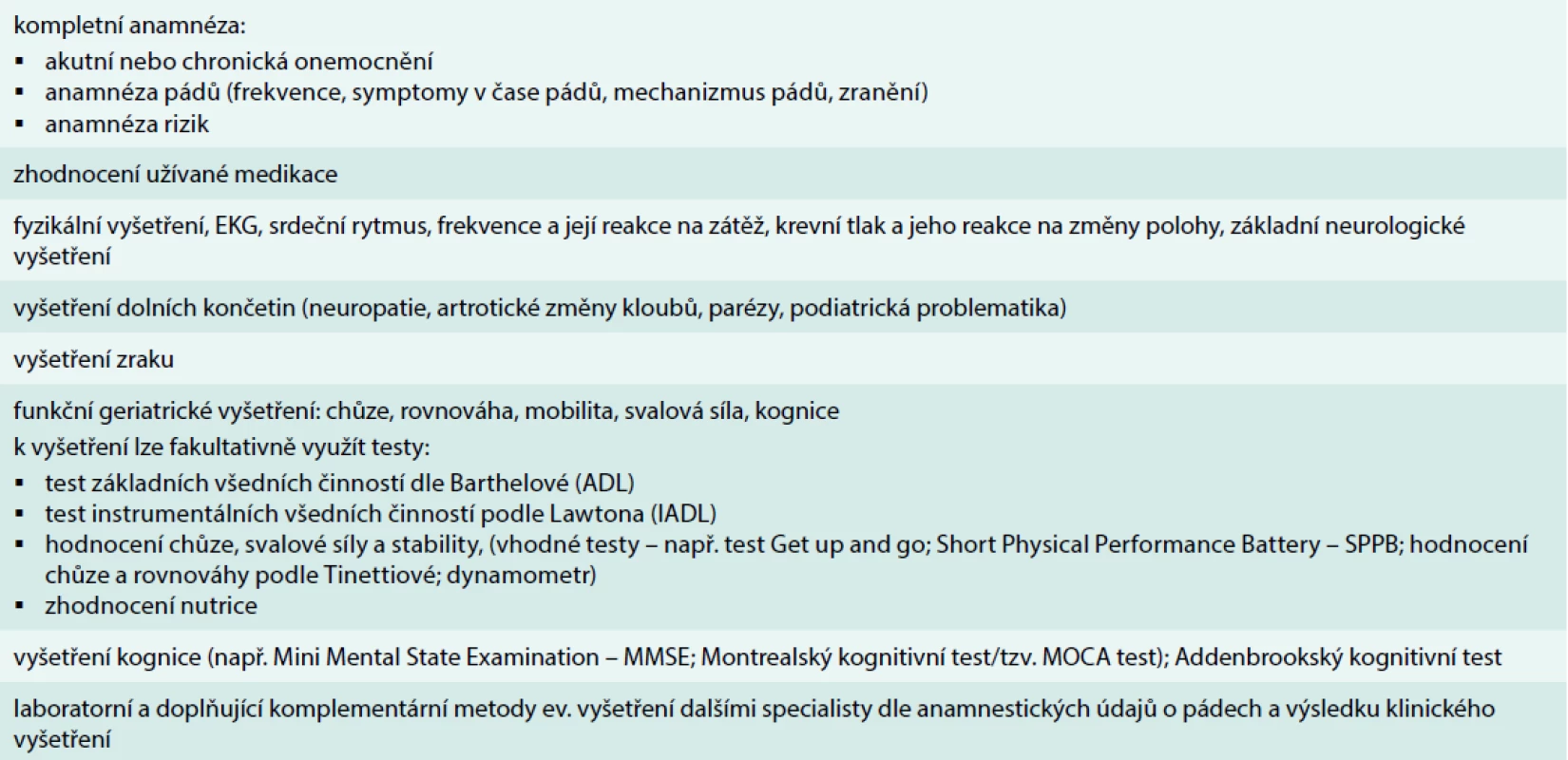 Vyšetření pacienta stran rizika pádu
