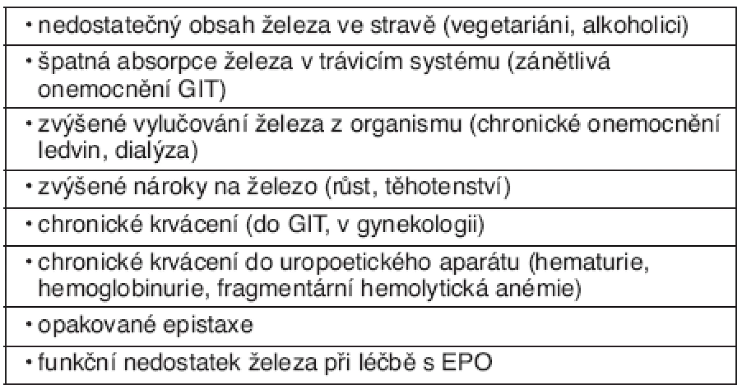 Příčiny nedostatku železa