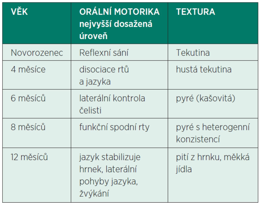 Nejvyšší dosažená úroveň orální motoriky a přiměřená textura pokrmu.