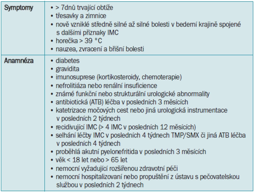 Přehled anamnestických a symptomatických kritérií, která vylučují léčbu „po telefonu“ [49,109].