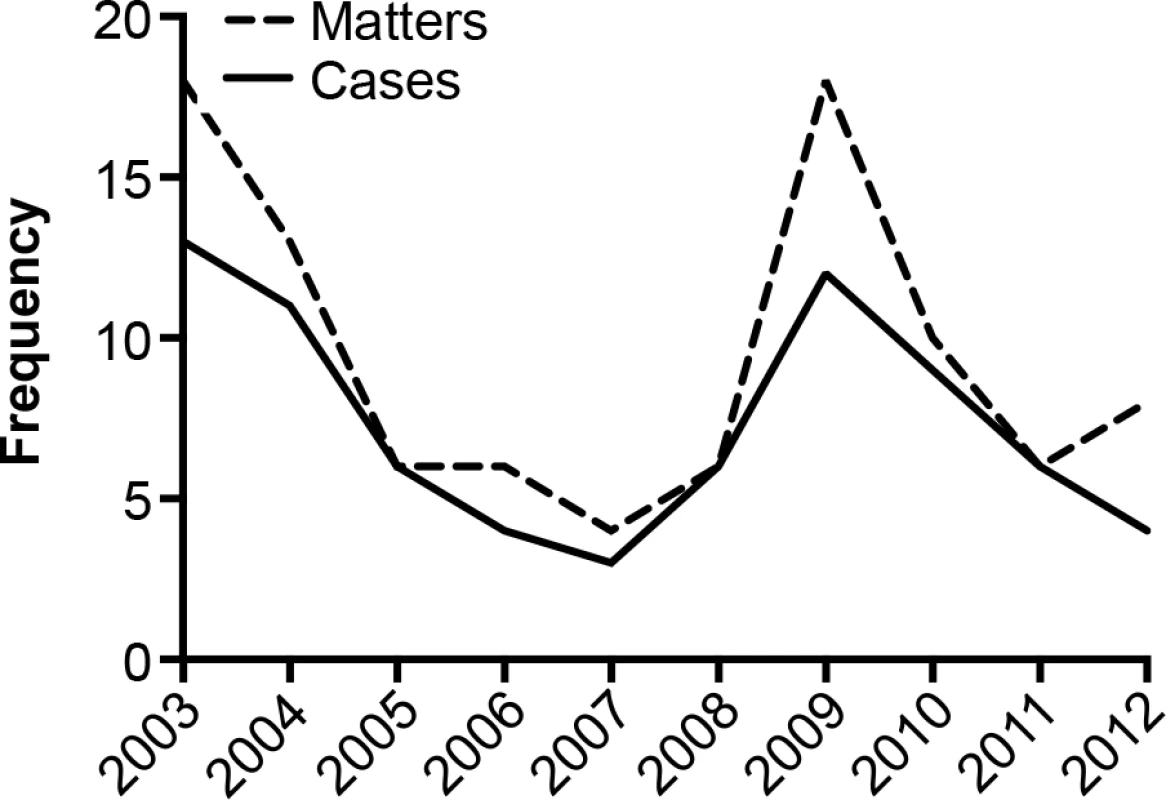 Off-label promotion rulings in the UK 2003–2012: Cases and matters in breach.