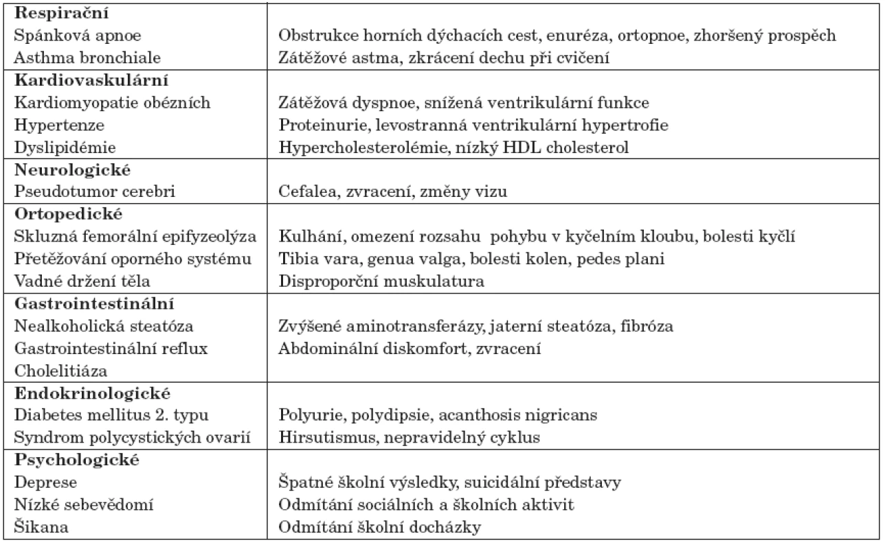 Klinické jednotky spojené s obezitou u dětské populace.