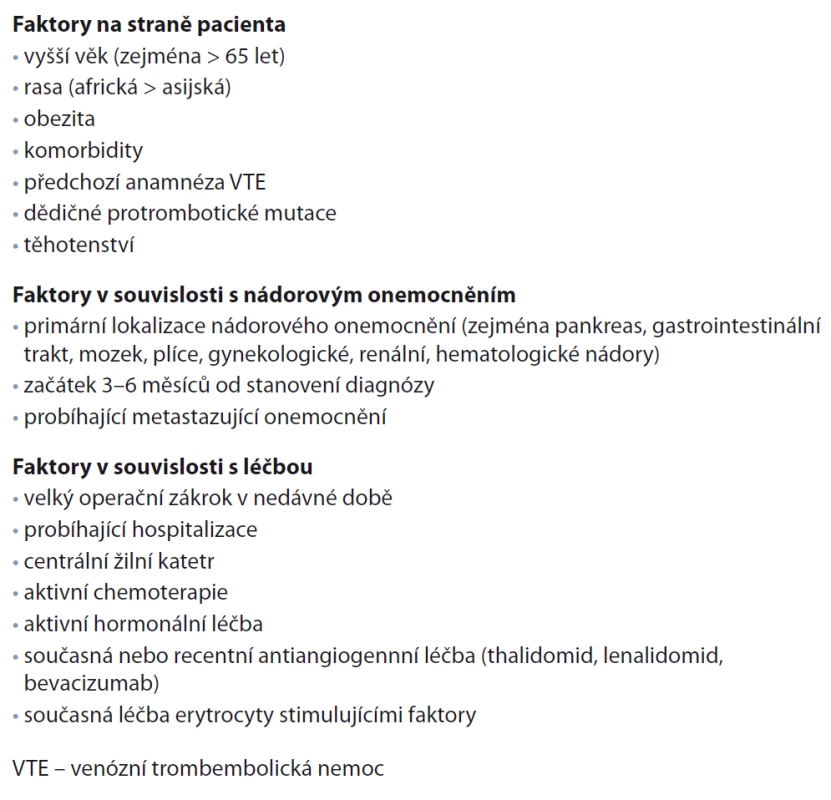 Rizikové faktory pro vznik VTE [12–16].