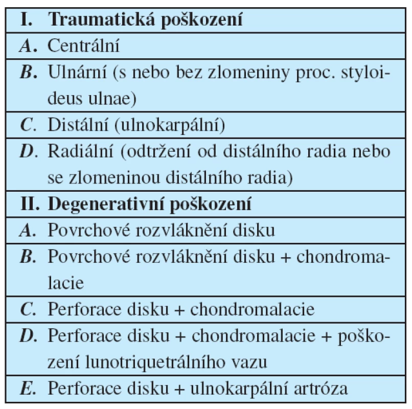 Typy poškození