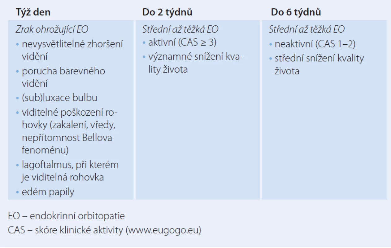 Doporučení pro odeslání pacienta s EO do specializovaného centra, event. k oftalmologovi.