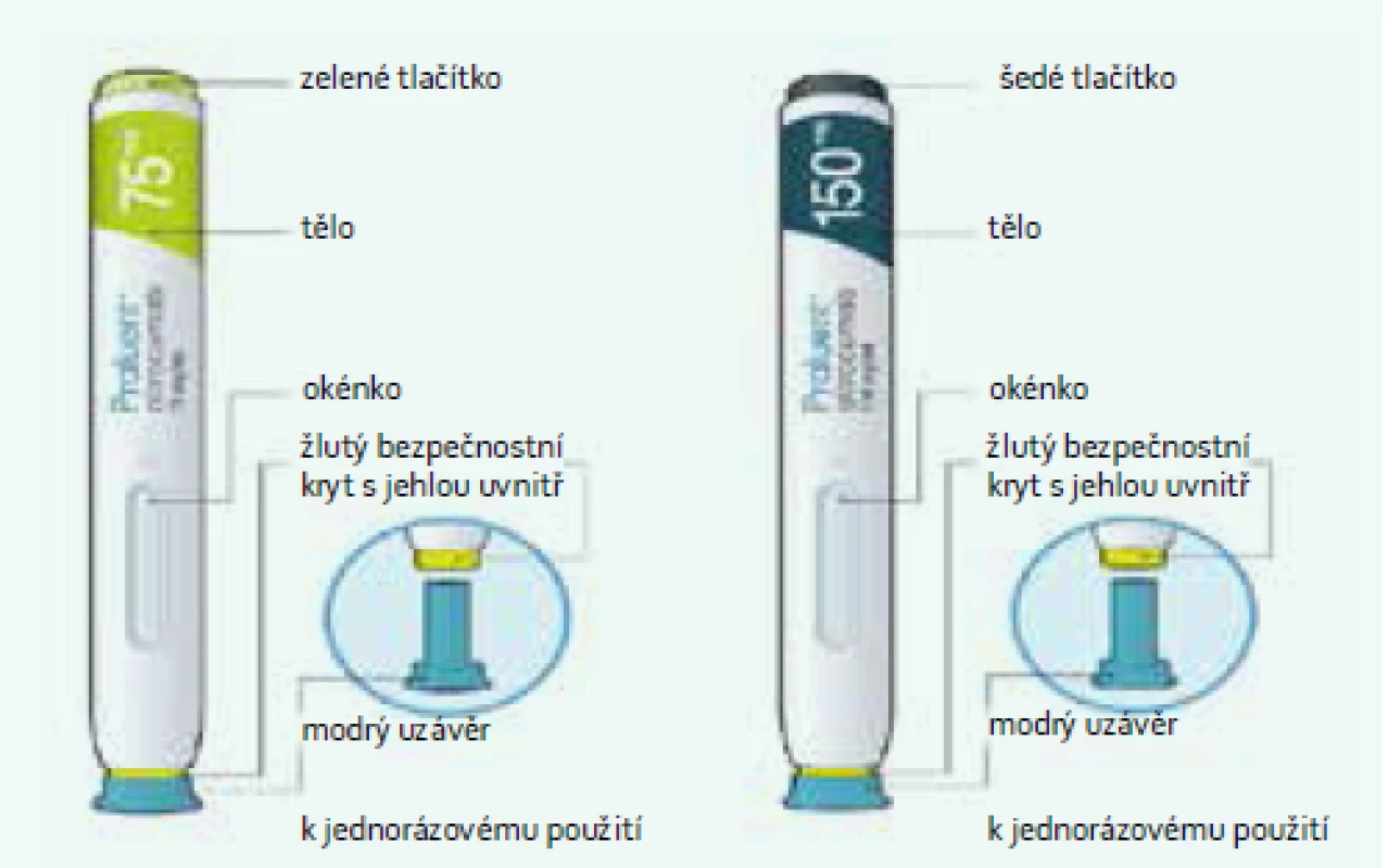 Předplněné stříkačky, aplikátory pro autoinjekce pro PRALUENT<sup>®</sup> alirokumab