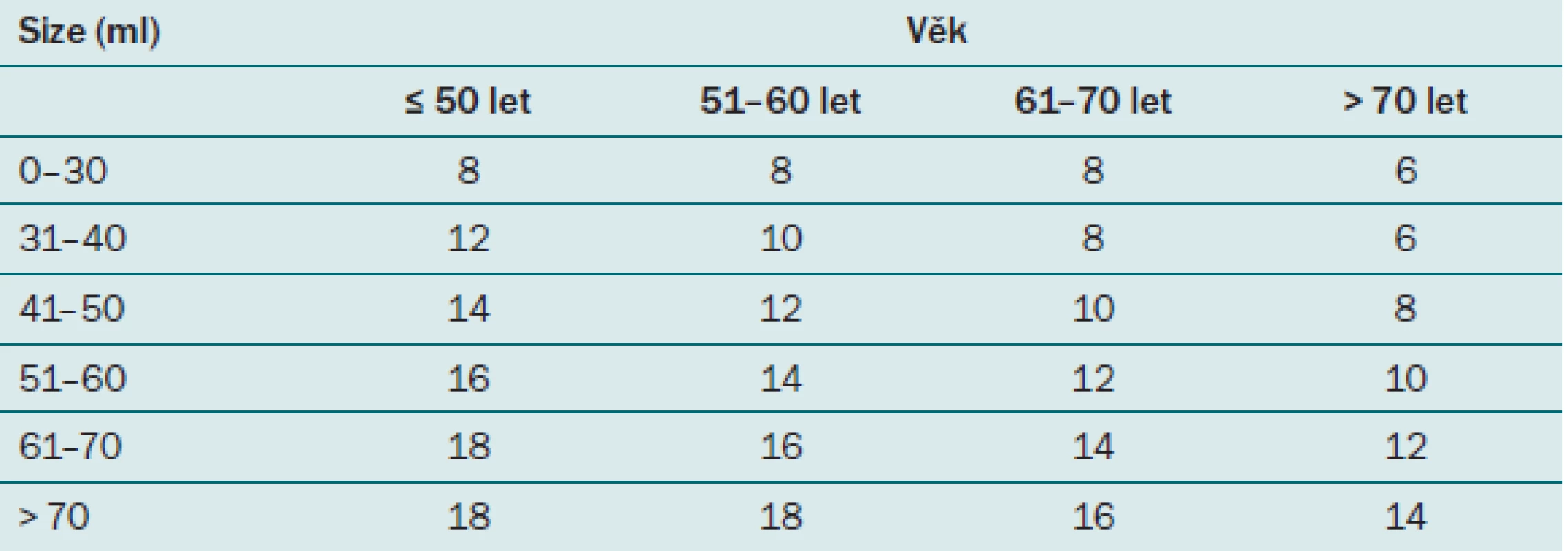 Vídeňský nomogram.