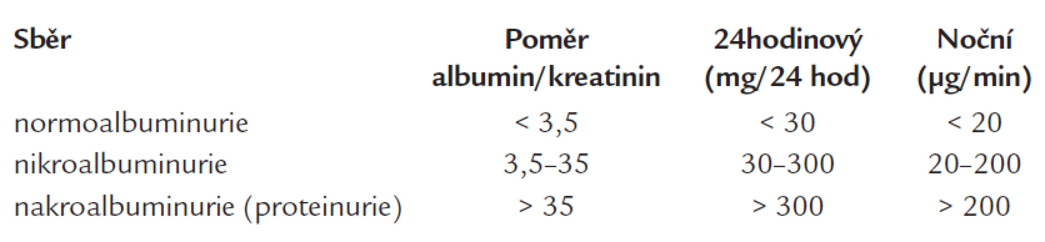 Mikroalbuminurie.