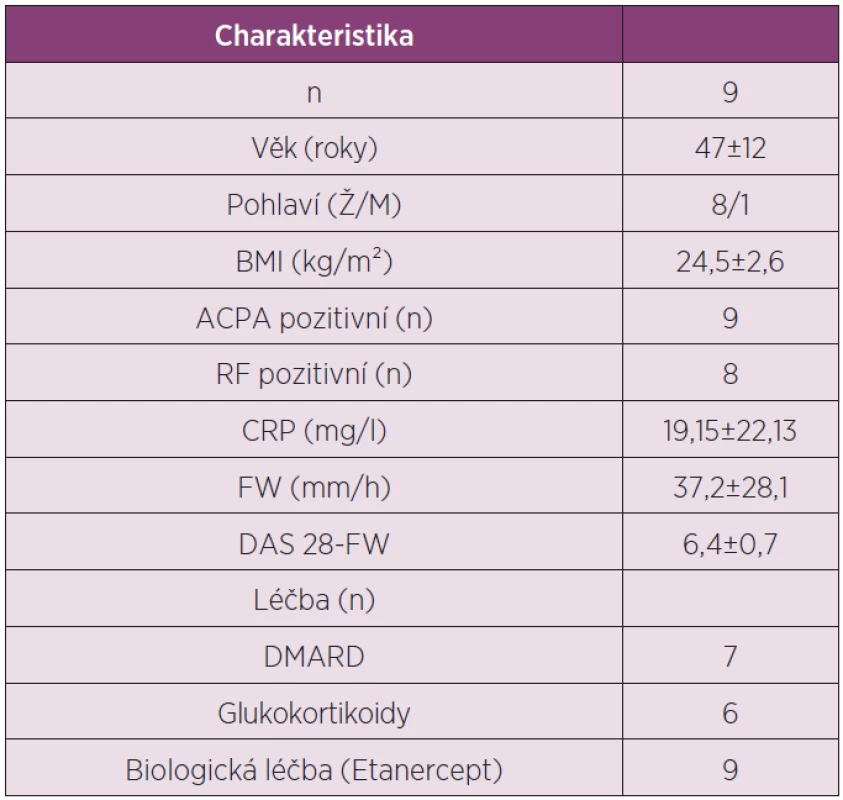 Charakteristika pacientů s RA zařazených do studie analyzující expresní profil adipokinů v tukové tkáni po léčbě TNFα inhibitorem etanerceptem.