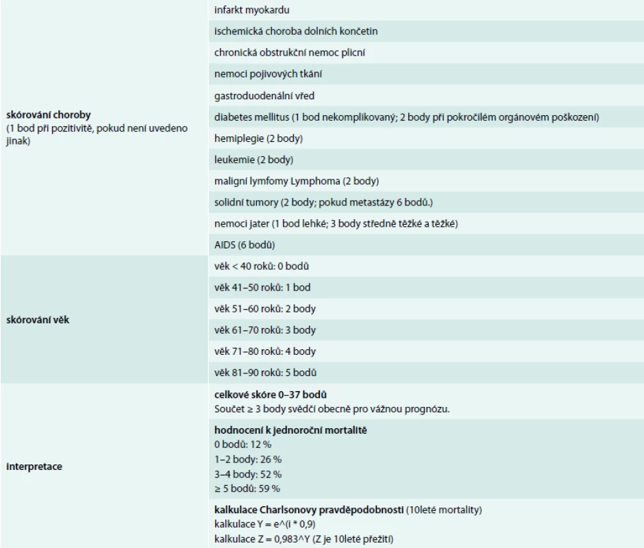 Charlsonův index komorbidity