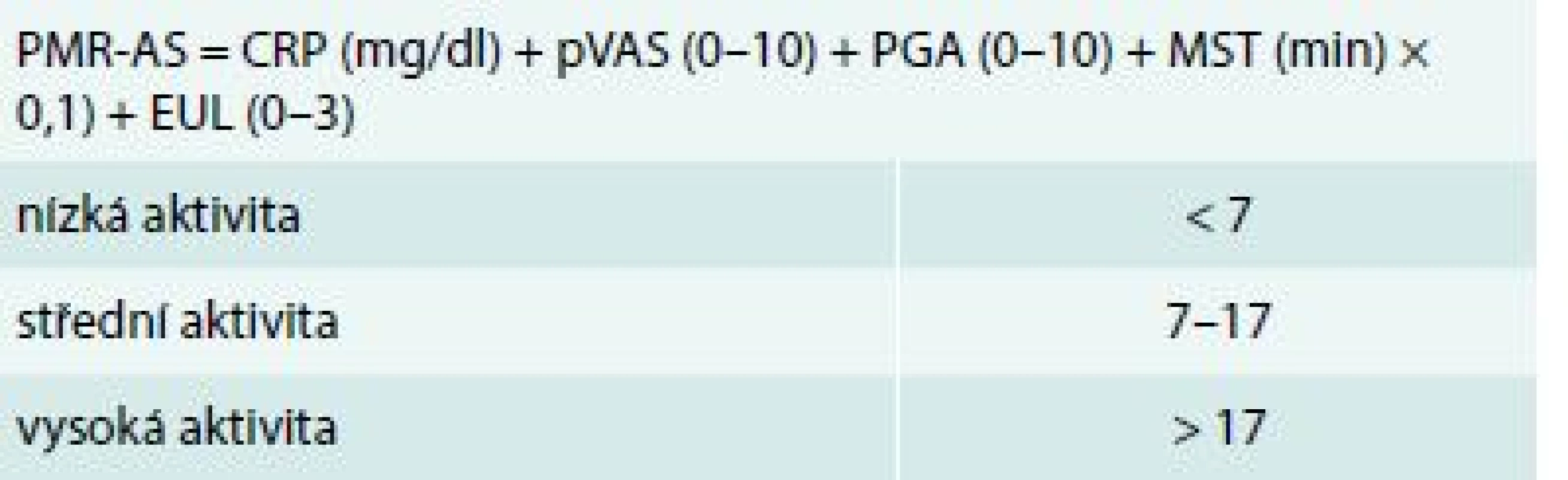 Kompozitivní index k hodnocení aktivity polymylagia rheumatica – Polymyalgia Rheumatica Activity Score (PMR-AS)